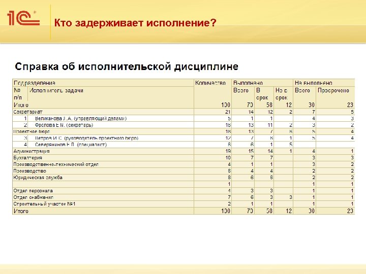 Кто задерживает исполнение? 