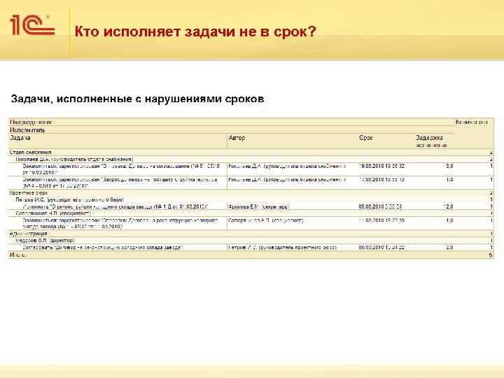 Кто исполняет задачи не в срок? 