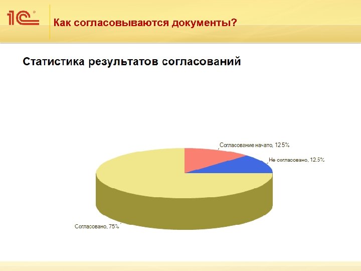 Как согласовываются документы? 