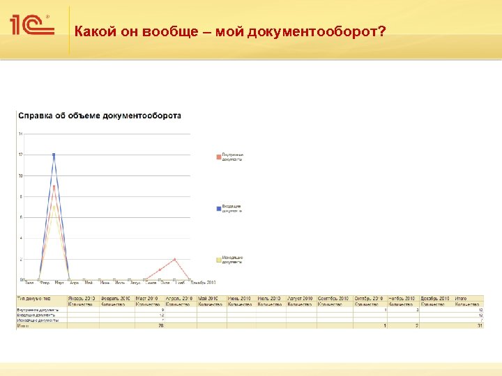 Какой он вообще – мой документооборот? 