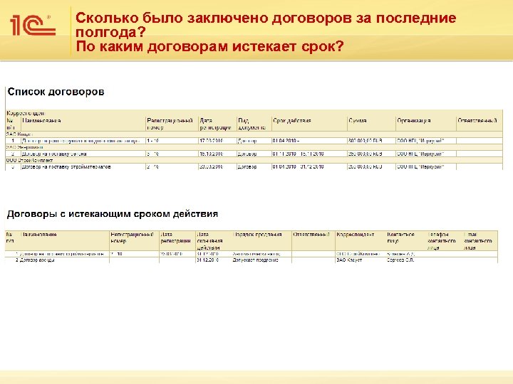 Сколько было заключено договоров за последние полгода? По каким договорам истекает срок? 