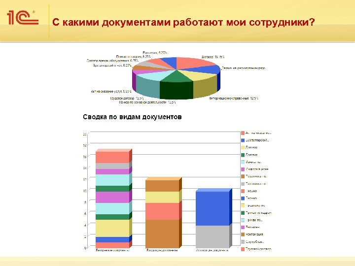 С какими документами работают мои сотрудники? 