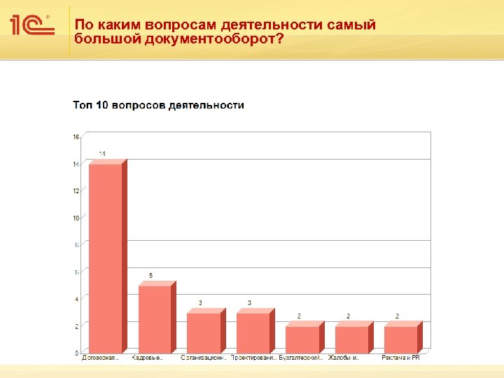 По каким вопросам деятельности самый большой документооборот? 