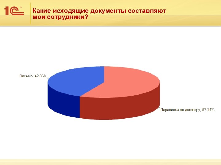 Какие исходящие документы составляют мои сотрудники? 