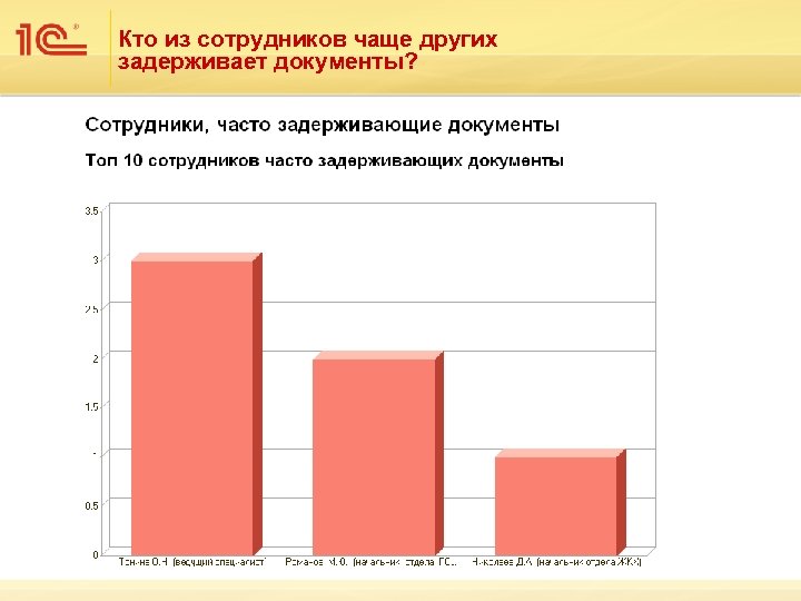 Кто из сотрудников чаще других задерживает документы? 