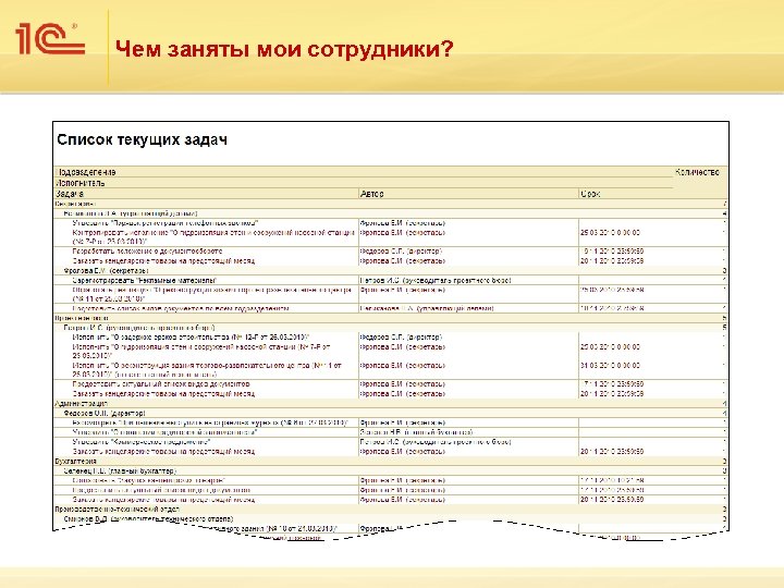 Чем заняты мои сотрудники? 