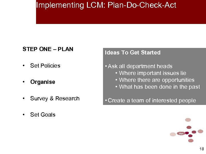 Implementing LCM: Plan-Do-Check-Act STEP ONE – PLAN • Set Policies • Organise • Survey