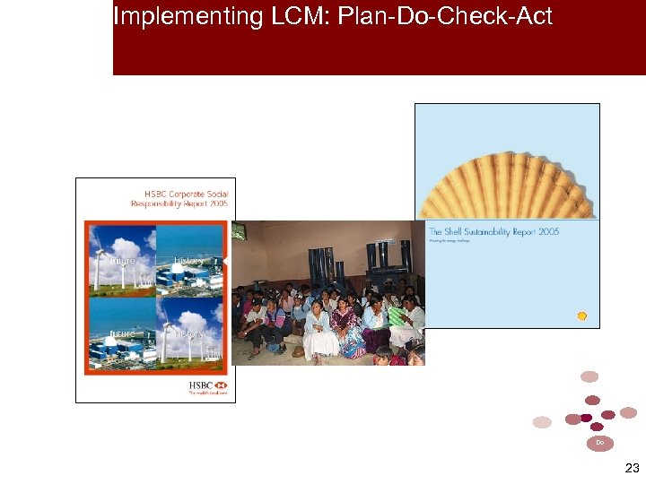 Implementing LCM: Plan-Do-Check-Act Do 23 23 