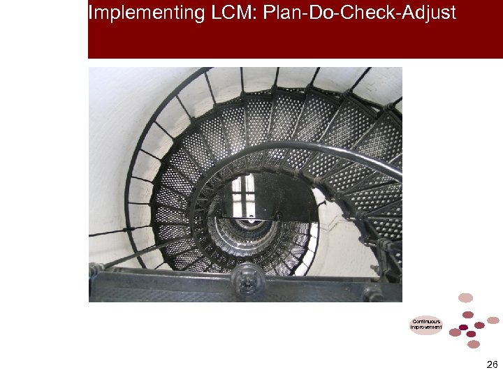 Implementing LCM: Plan-Do-Check-Adjust Continuous Improvement 26 26 