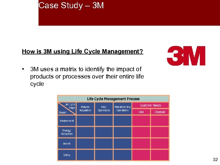 Case Study – 3 M How is 3 M using Life Cycle Management? •