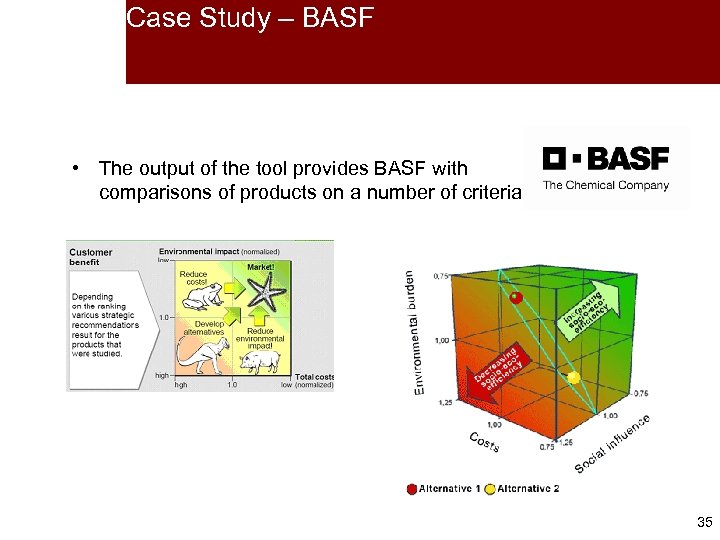 Case Study – BASF • The output of the tool provides BASF with comparisons