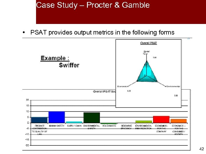 Case Study – Procter & Gamble • PSAT provides output metrics in the following