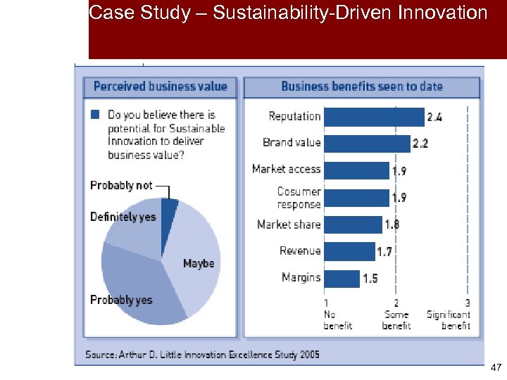 Case Study – Sustainability-Driven Innovation 47 47 