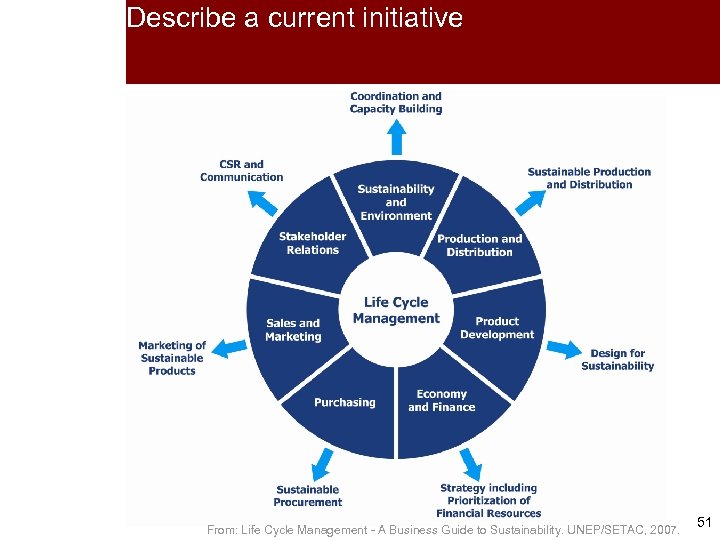 Describe a current initiative From: Life Cycle Management - A Business Guide to Sustainability.