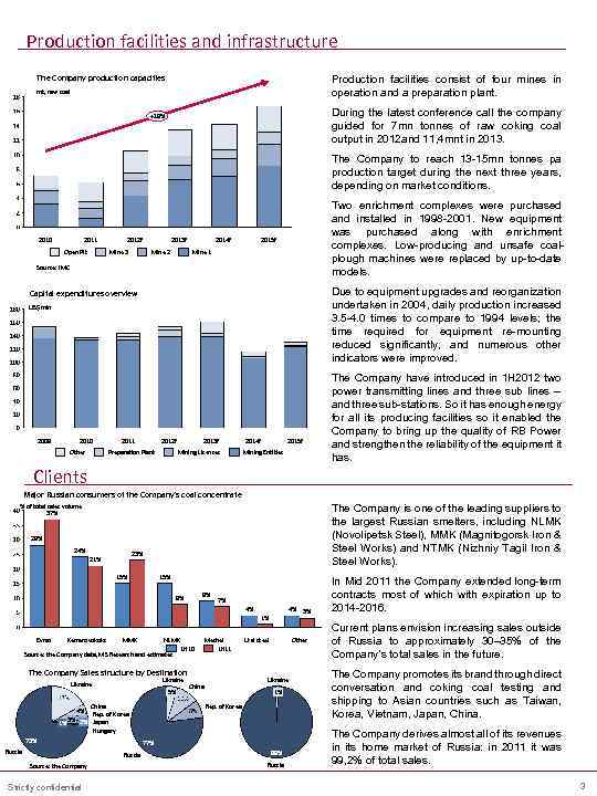 Production facilities and infrastructure The Company production capacities Production facilities consist of four mines