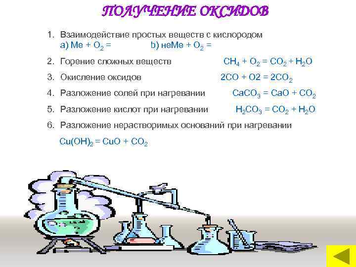 ПОЛУЧЕНИЕ ОКСИДОВ 1. Взаимодействие простых веществ с кислородом a) Me + O 2 =