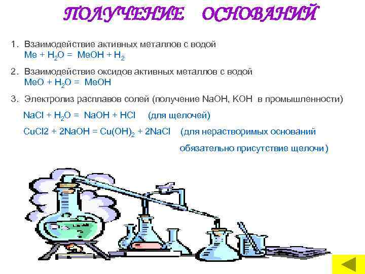 ПОЛУЧЕНИЕ ОСНОВАНИЙ 1. Взаимодействие активных металлов с водой Me + Н 2 O =