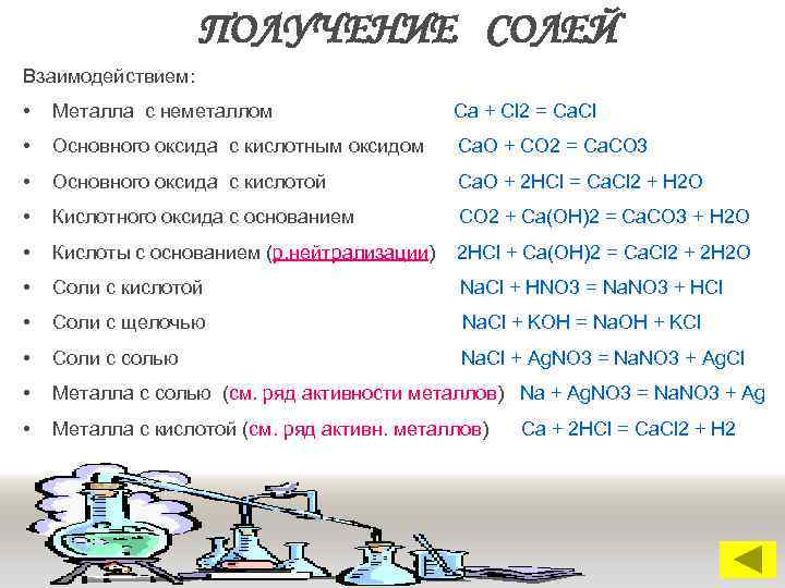 ПОЛУЧЕНИЕ СОЛЕЙ Взаимодействием: • Металла с неметаллом Са + Сl 2 = Са. Сl