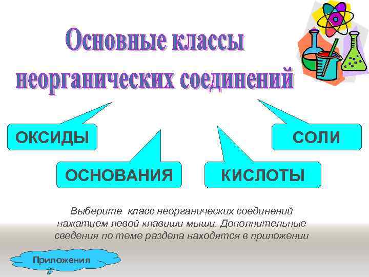 ОКСИДЫ ОСНОВАНИЯ СОЛИ КИСЛОТЫ Выберите класс неорганических соединений нажатием левой клавиши мыши. Дополнительные сведения