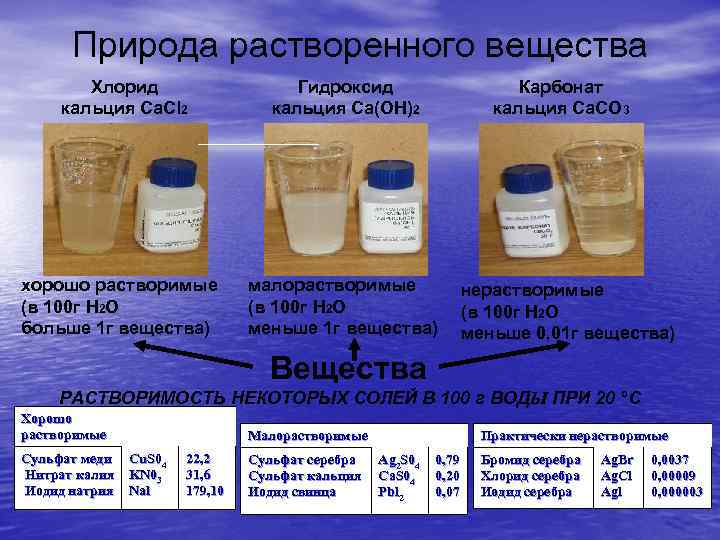 Природа растворенного вещества Хлорид кальция Ca. Cl 2 Гидроксид кальция Ca(OH)2 Карбонат кальция Ca.
