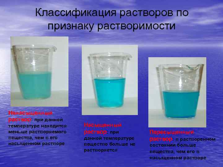 Классификация растворов по признаку растворимости Ненасыщенный раствор: при данной температуре находится меньше растворяемого вещества,