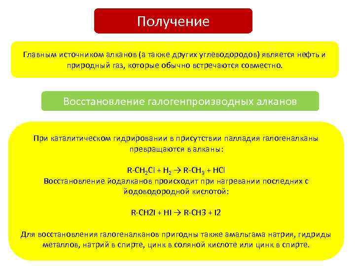 Получение Главным источником алканов (а также других углеводородов) является нефть и природный газ, которые