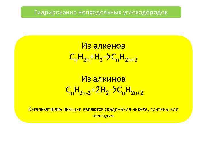 Гидрирование непредельных углеводородов Из алкенов Cn. H 2 n+H 2→Cn. H 2 n+2 Из
