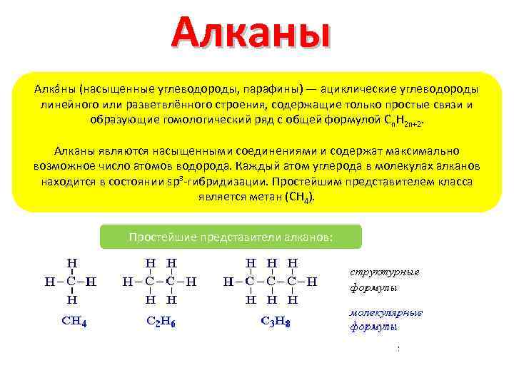 Алканы Алка ны (насыщенные углеводороды, парафины) — ациклические углеводороды линейного или разветвлённого строения, содержащие