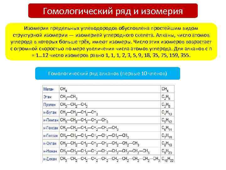 Гомологический ряд и изомерия Изомерия предельных углеводородов обусловлена простейшим видом структурной изомерии — изомерией