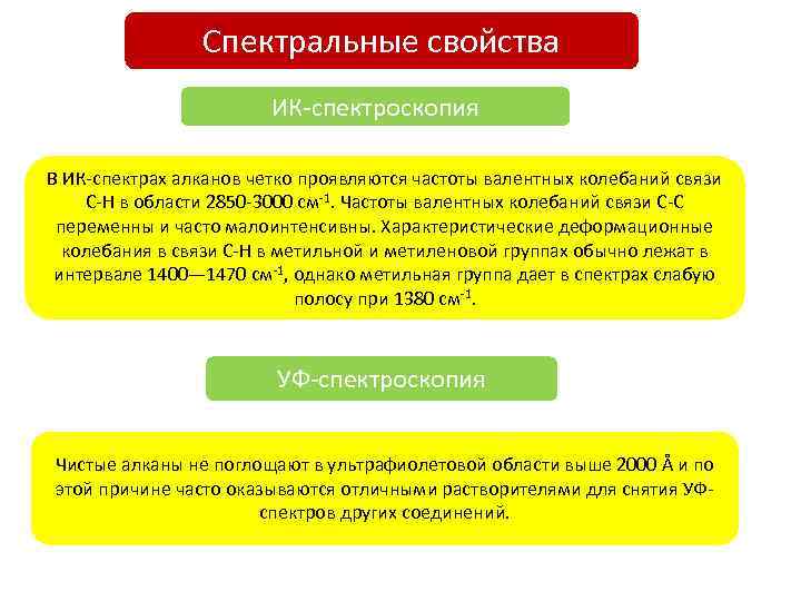 Спектральные свойства ИК-спектроскопия В ИК-спектрах алканов четко проявляются частоты валентных колебаний связи С-Н в