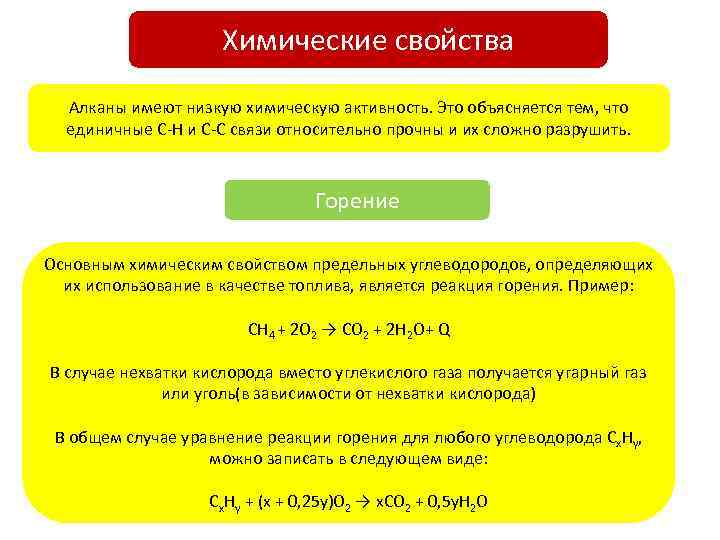 Химические свойства Алканы имеют низкую химическую активность. Это объясняется тем, что единичные C-H и