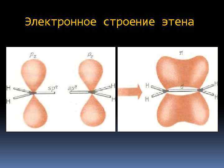 Электронное строение этена 