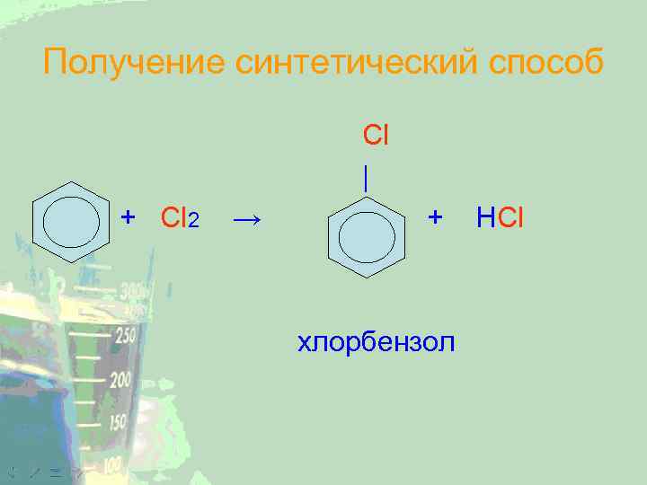 Получение синтетический способ Cl | + Cl 2 → + хлорбензол HCl 