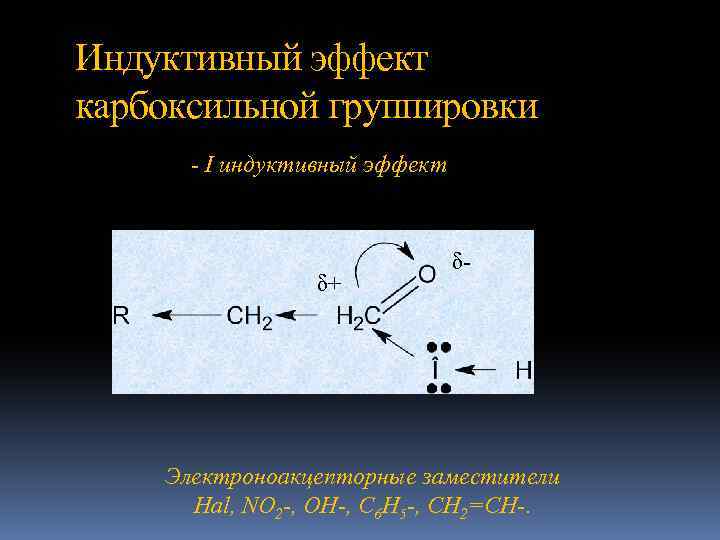 Индуктивный эффект карбоксильной группировки - I индуктивный эффект δ+ δ- Электроноакцепторные заместители Hal, NO