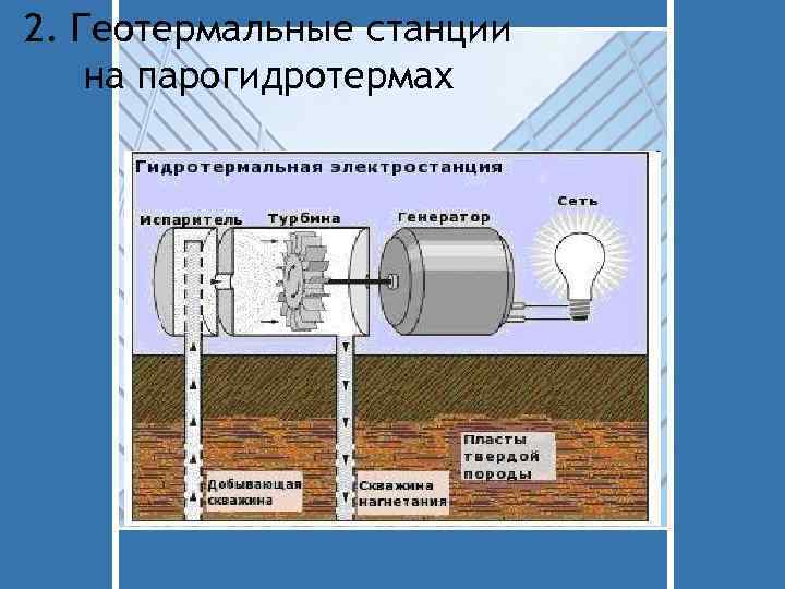 2. Геотермальные станции на парогидротермах 