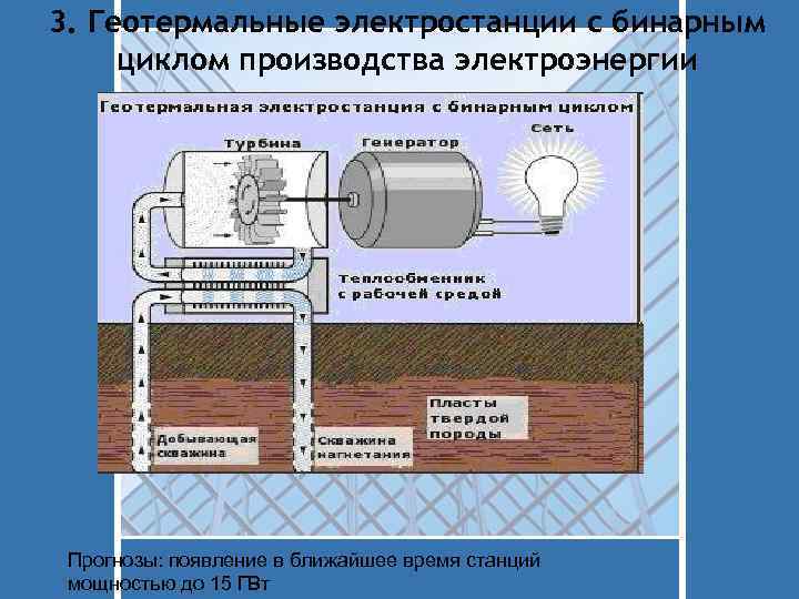 Схема геотермальной электростанции