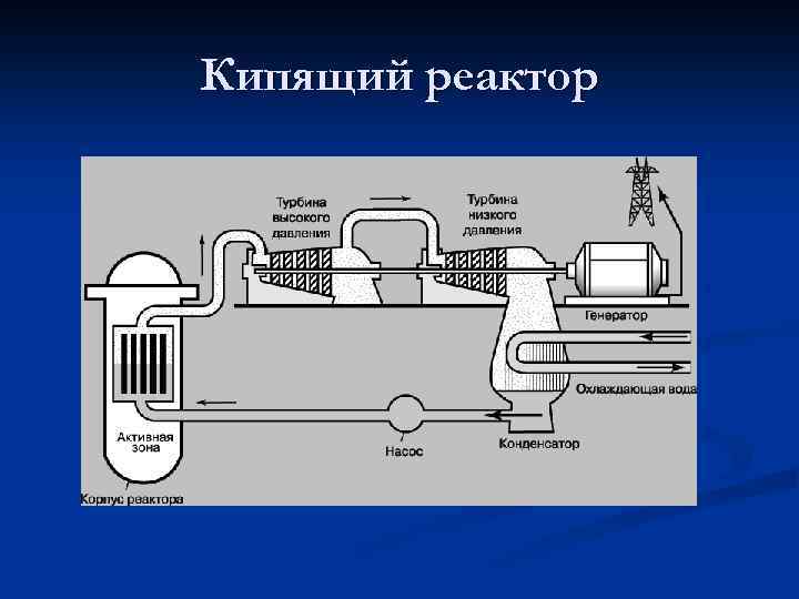 Как охладить реактор