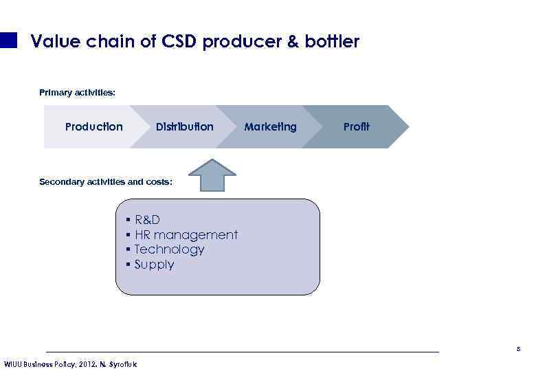 Value chain of CSD producer & bottler Primary activities: Production Distribution Marketing Profit Secondary