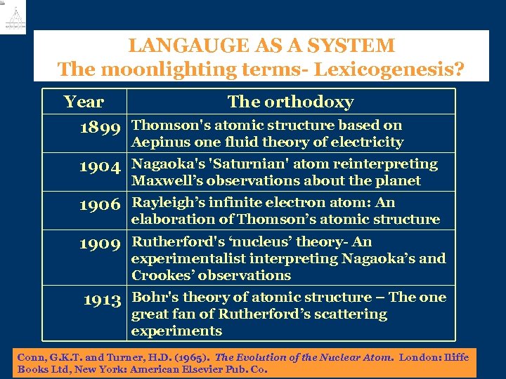 LANGAUGE AS A SYSTEM The moonlighting terms- Lexicogenesis? Year The orthodoxy 1899 Thomson's atomic