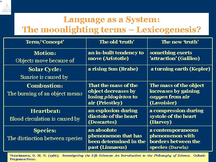 Language as a System: The moonlighting terms – Lexicogenesis? Term/‘Concept' Motion: Objects move because