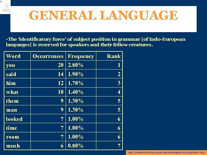 GENERAL LANGUAGE • The ‘identificatory force’ of subject position in grammar [of Indo-European languages]