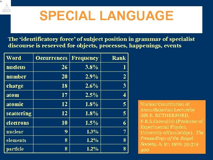 SPECIAL LANGUAGE The ‘identificatory force’ of subject position in grammar of specialist discourse is