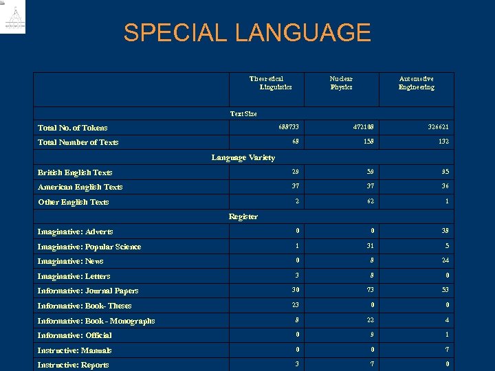 SPECIAL LANGUAGE Theoretical Linguistics Nuclear Physics Automotive Engineering Text Size 688733 472108 326621 68