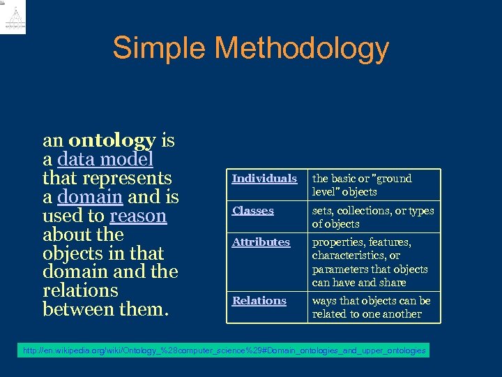 Simple Methodology an ontology is a data model that represents a domain and is