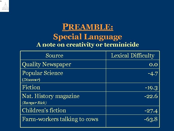 PREAMBLE: Special Language A note on creativity or terminicide Source Quality Newspaper Popular Science
