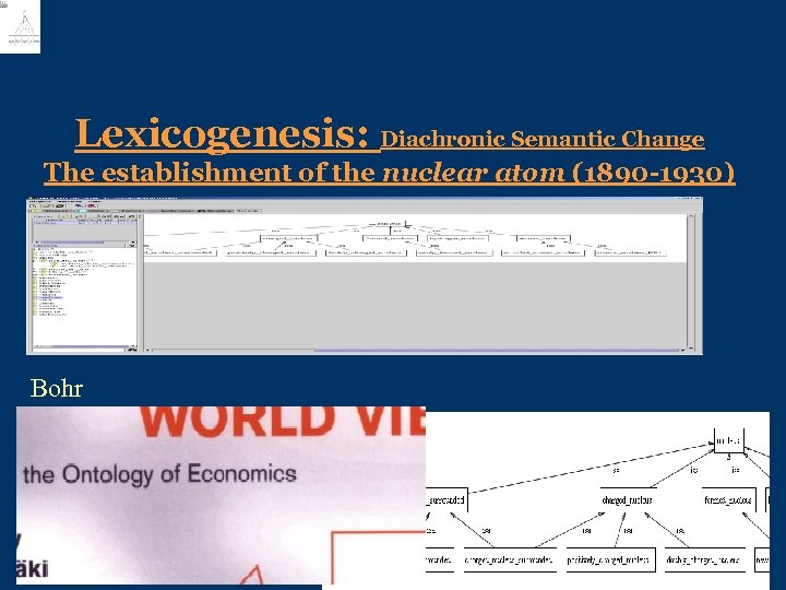Lexicogenesis: Diachronic Semantic Change The establishment of the nuclear atom (1890 -1930) Bohr 