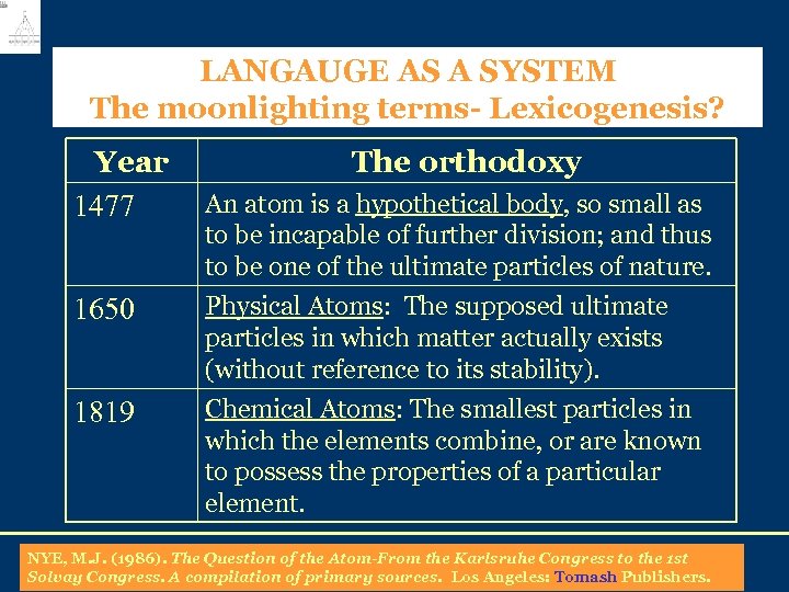 LANGAUGE AS A SYSTEM The moonlighting terms- Lexicogenesis? Year 1477 The orthodoxy An atom