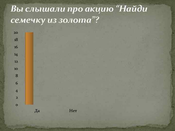 Вы слышали про акцию “Найди семечку из золота”? 20 18 16 14 12 10