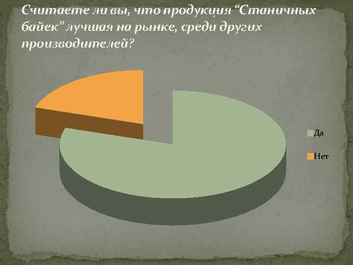 Считаете ли вы, что продукция “Станичных байек” лучшая на рынке, среди других производителей? Да