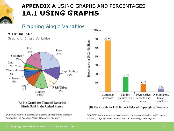 APPENDIX A USING GRAPHS AND PERCENTAGES 1 A. 1 USING GRAPHS Graphing Single Variables